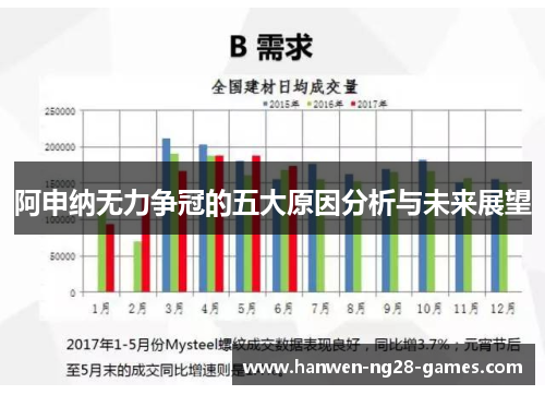 阿申纳无力争冠的五大原因分析与未来展望