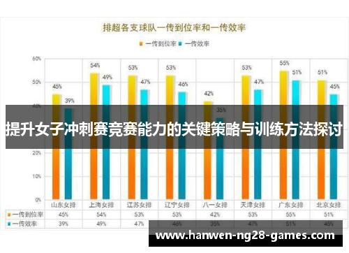 提升女子冲刺赛竞赛能力的关键策略与训练方法探讨