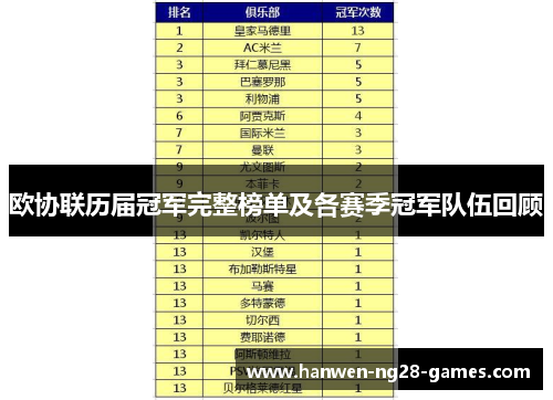 欧协联历届冠军完整榜单及各赛季冠军队伍回顾 欧协联历届冠军完整榜单及各赛季冠军队伍回顾