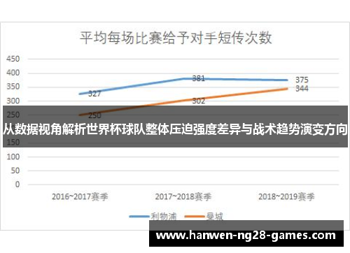从数据视角解析世界杯球队整体压迫强度差异与战术趋势演变方向