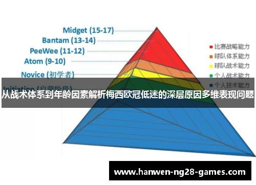 从战术体系到年龄因素解析梅西欧冠低迷的深层原因多维表现问题