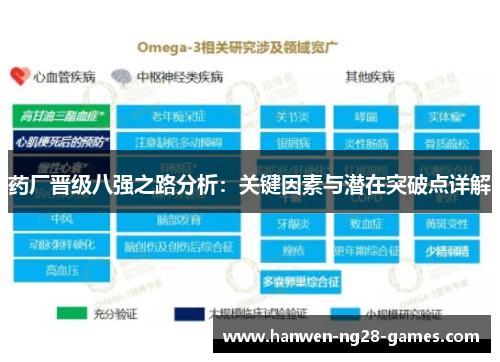 药厂晋级八强之路分析：关键因素与潜在突破点详解