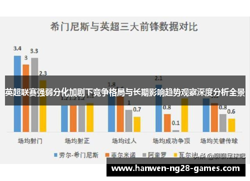 英超联赛强弱分化加剧下竞争格局与长期影响趋势观察深度分析全景